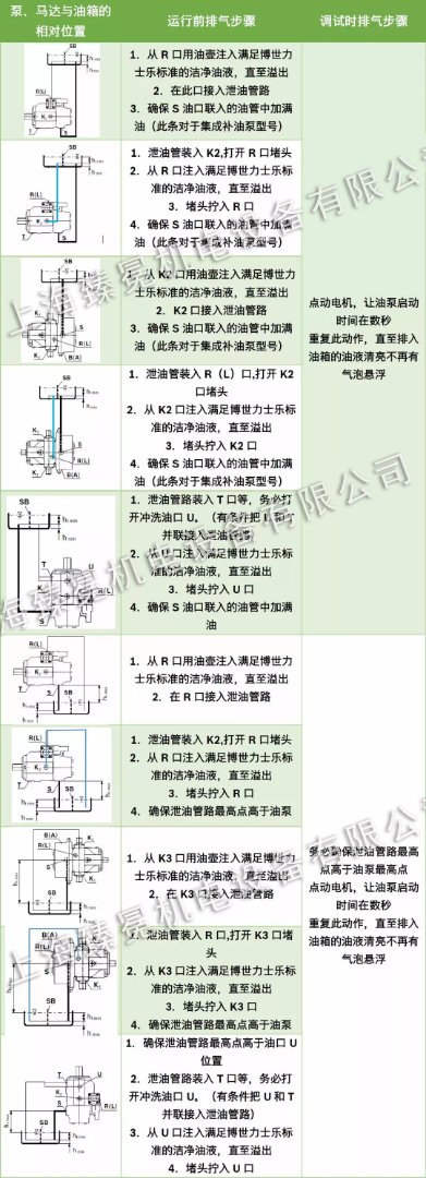 力士樂(lè)柱塞泵